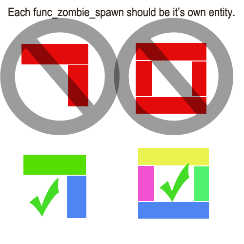 Func zombie spawns should be single entities.jpg